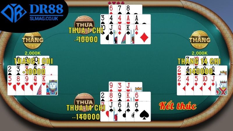 Một số dạng bài Mậu Binh DR88 mạnh phổ biến và cách để nhận biết